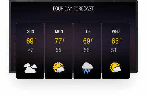 Weather Forcast will automatically update your weather on your digital signage screen