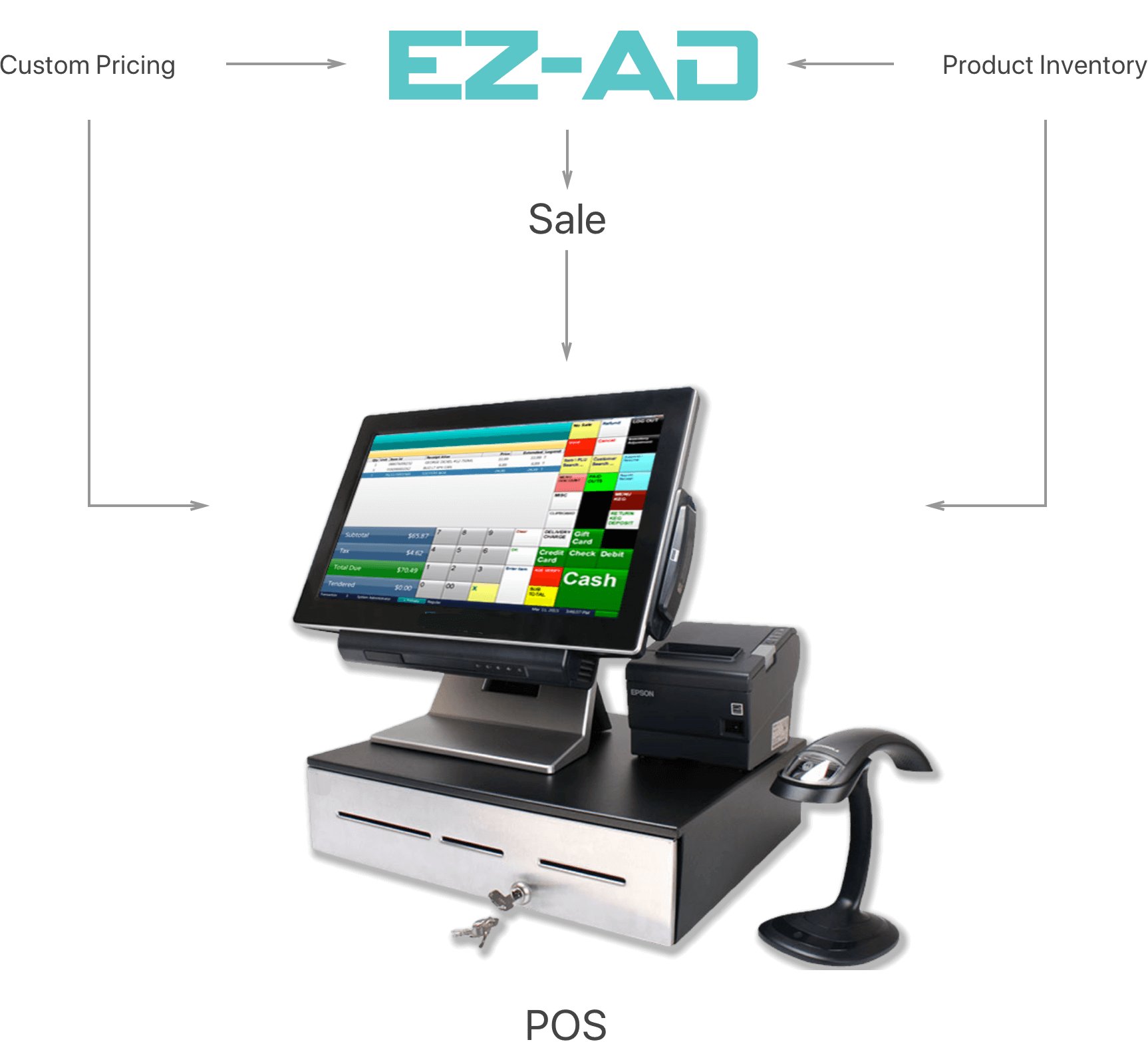 Sync Pos Terminal